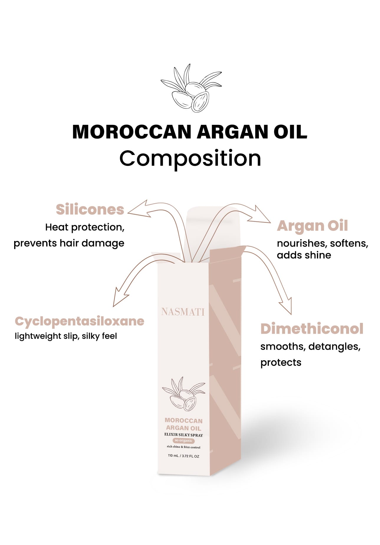 Nasmati™ MoroccanArgan Oil Heat Protectant